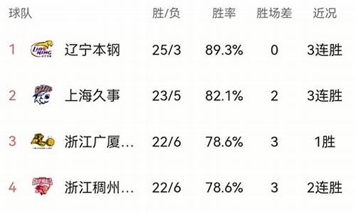 cba排名广东队赛程排名表-cba排名广东队赛程排名表格