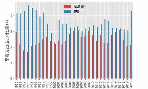 摩洛哥vs伊朗统计-摩洛哥伊朗比赛