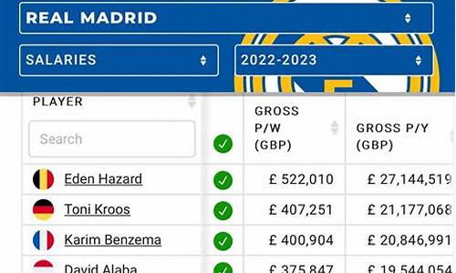 英超工资总额-英超西甲工资虎扑