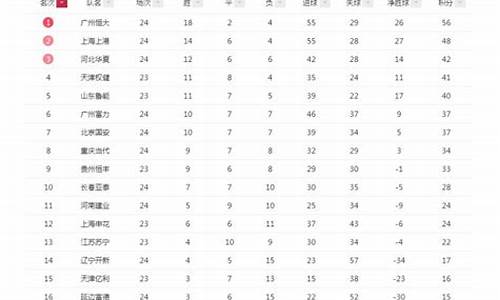 辽足1998年赛程-95年辽足降级视频