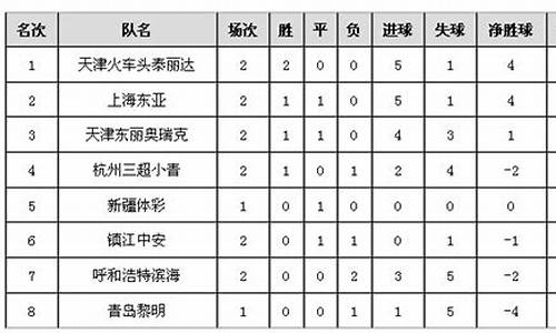 中国乙级联赛积分6-中国乙级联赛积分60万