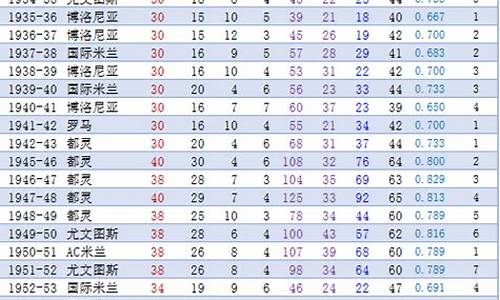 历年意甲联赛冠军-历届意甲联赛冠军