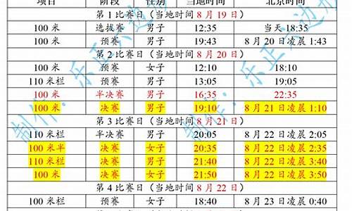 17年田径世锦赛赛程安排-17年田径世锦赛赛程