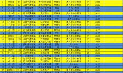 华夏幸福足球队在哪个城市-华夏幸福足球赛程表