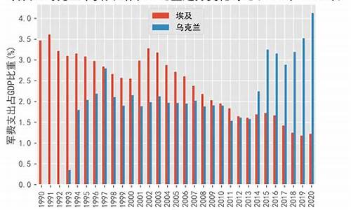 埃及vs乌拉圭平-乌拉圭埃及比赛视频