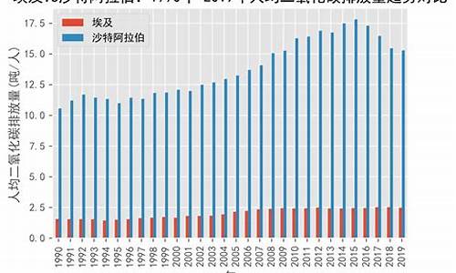 埃及和沙特时差-埃及vs沙特陪培率