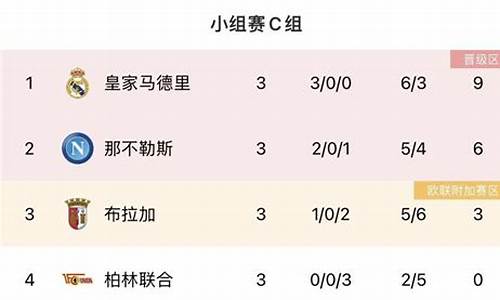 2013—2014欧冠皇马晋级比分-1314欧冠小组赛皇马