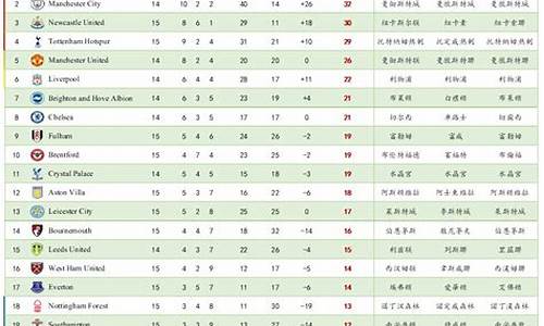 英超1314赛季积分-英超13-14赛季