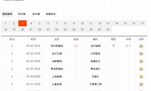 中超新疆球员名单-新疆中超联赛时间表