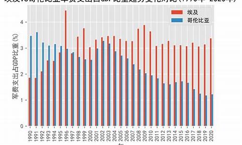 埃及vs哥伦比亚谁厉害-埃及vs哥伦比亚谁厉害些