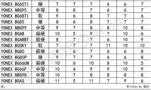 vs100羽毛球线-vs50线羽毛球