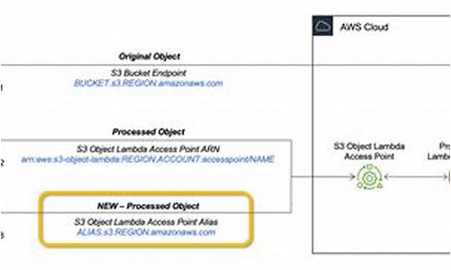 s3中国参赛队伍-s3中国区预选赛总决赛