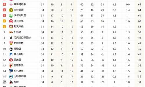 德联赛积分榜资料-德甲联赛积分表排名
