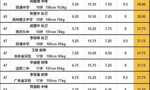 山东耐高联赛排名-山东省耐高比赛