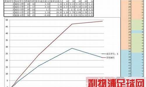 大师联赛怎么删除已创建球员-大师联赛成长关闭