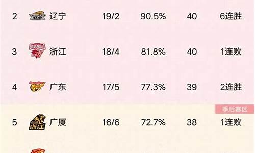 吉林cba最新消息-吉林cba赛程表