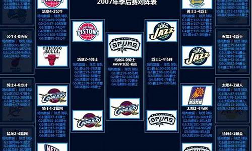 07年NBA总决赛骑士队数据-nba 07年总决赛