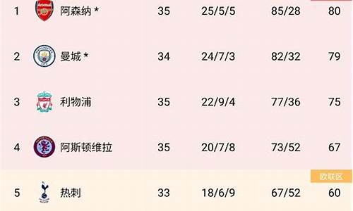 英超客场最新积分-英超客场最新积分排行榜