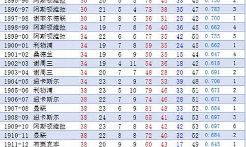 英超联赛冠军历年积分-英超联赛冠军历年积分排名