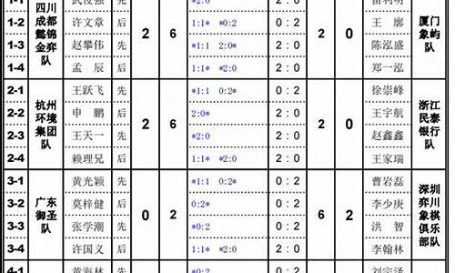 中甲联赛十二轮战况-中甲联赛十二轮战况分析