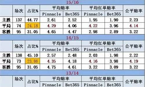 哪个联赛容易出平局-哪国联赛平局概率高