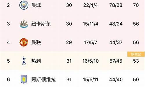 英超31轮积分榜-英超37轮积分榜